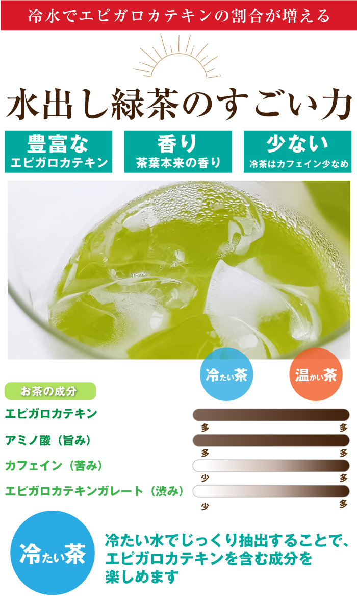冷茶の成分